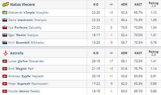 Steam新品节中超过500款游戏应用AI技术