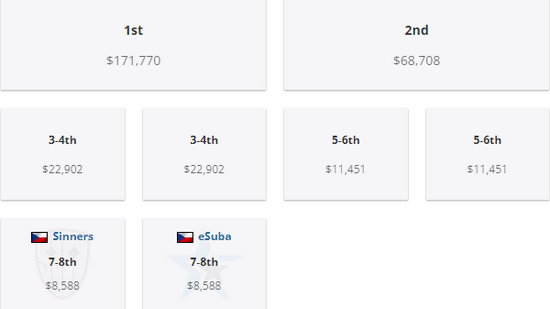 王者荣耀世界先锋测试今日开启预下载 明日正式开测